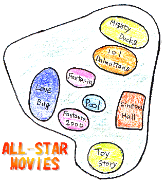 オール・スター・ムービー マップ